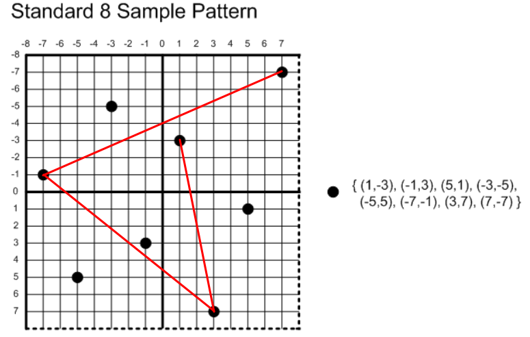 sample-pattern